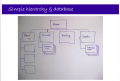 Hierarchy & Database diagram